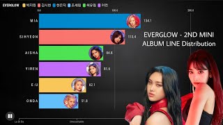 EVERGLOWㅣ1ST MINI ALBUM l LA DI DA DISTRUBUTION [From LA DI DA to No Good Reason]