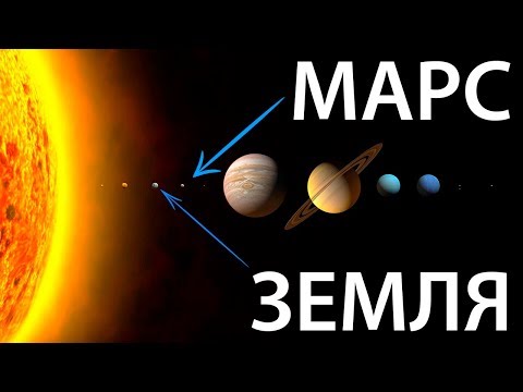 Почему ОРБИТЫ ПЛАНЕТ лежат в одной плоскости? [Эллиптические орбиты]