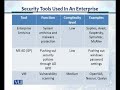cs205  Information Security CS205 Topic No.043