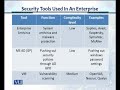 CS205 Information Security Lecture No 43