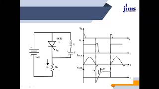 JK  Power Electronics PPT ETEE 303 Lecture 15
