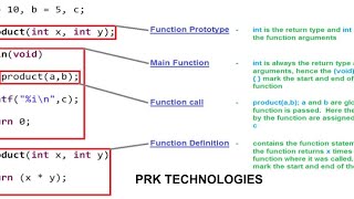Functions In C