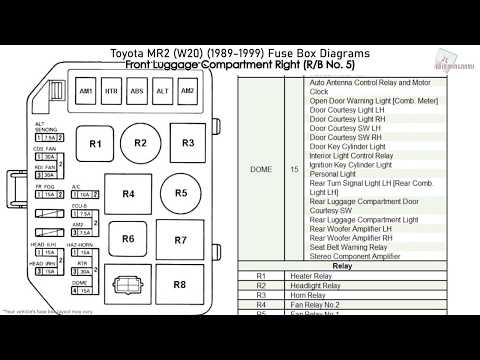 Toyota MR2 (W20) (1989-1999) Fuse Box Diagrams