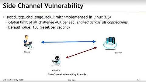 USENIX Security 