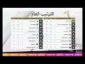 MBC Action NEXT ESPORTS WORLD CUP 2024 