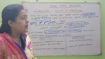 PRINCIPLE OF MANAGEMENT (UNITY OF DIRECTION)