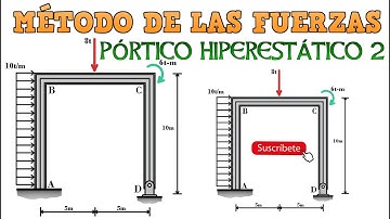 𝐌𝐄́𝐓𝐎𝐃𝐎 𝐃𝐄 𝐋𝐀𝐒 𝐅𝐔𝐄𝐑𝐙𝐀𝐒 - 𝐏𝐎́𝐑𝐓𝐈𝐂𝐎 𝐇𝐈𝐏𝐄𝐑𝐄𝐒𝐓𝐀́𝐓𝐈𝐂𝐎 𝟐