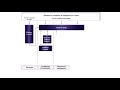 Prince2 6ime dition  foundation  prsentation des processus  version longue