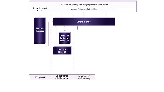 PRINCE2Foundation Antworten