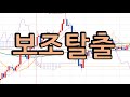 2025 04 16 dmi nasdaq 100