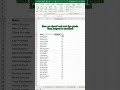 Excel Tip: Sort Grades from Highest to Lowest