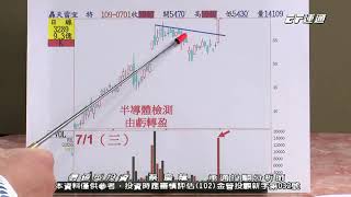 20200710 1600 蔡慶龍 價值型投資