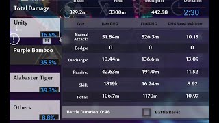 Tower of Fantasy - Nan Yin - Ling Han - Yu Lan SF 3300M Example - Lv100 Cactus