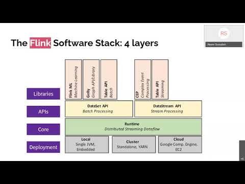 CMPS 653 | Big Data Analytics | S21 | Lec 12.a | Students Presentations II (Flink & Hive)