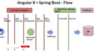 Tamil Angular 8 + Spring Boot + H2 CRUD Example Demo