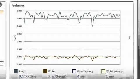 IBM Storwize V7000 and SVC 6 3 Performance Monitoring Panel