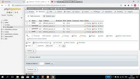 UAS Pemrograman Web "Membuat Database untuk Login di Website RMIK"