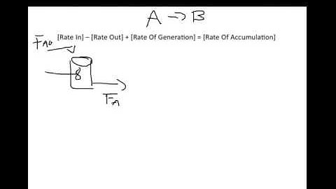 Mole Balance on a CSTR