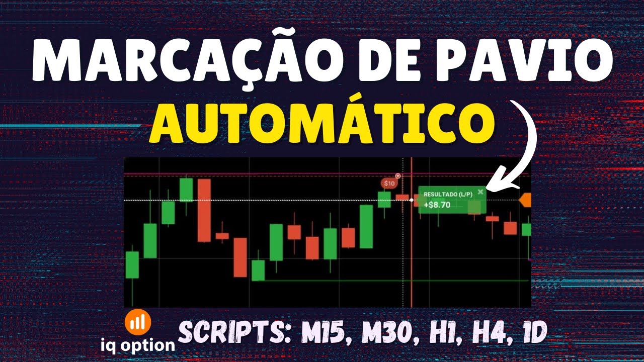 SCRIPT MARCAÇÃO DE PAVIO IQ OPTION | SUPORTE E RESISTÊNCIA DE FORMA AUTOMATICA