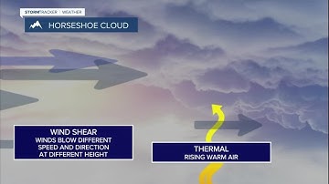 Weather Wise: Horseshoe Vortex Clouds