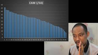 Midterm Marks Trends