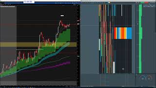 Jtrader Daily Recap on Futures & Stocks