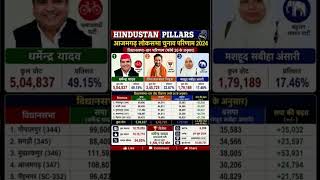 #politieke analise #samajwadiparty #uppolitics #akhileshyadav #bjp #hinindiews #nuus#verkiesingsuits