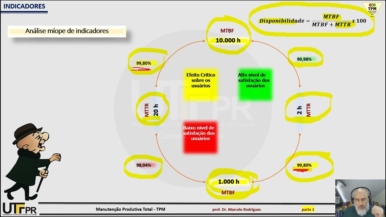 TPM 4   Indicadores parte 2