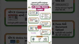 DL Renewal Gujarat #shorts#DLRenewal#Gujarat