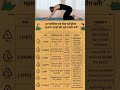 Healthy Nuskhey 🙏 #chakras #meditationmusic#432hz #health #healthtips #omletarcade#quotes #gyan #new