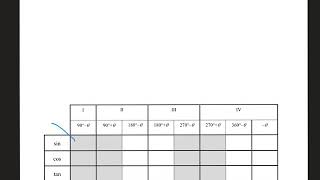 Trigonometry (I) Part 3