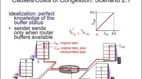 OSI Layer 4 Part 2: TCP Congestion Control
