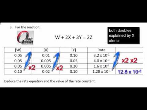 Kinetics 2: Determining The Order Of Reaction - Tricky Examples