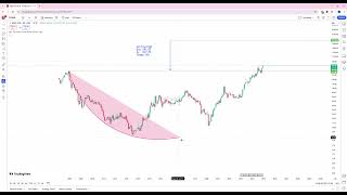 IZMO - All time high