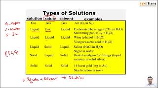Terms used in Solutions | Lecture-2 | Solutions | Chemistry | Grade- 11 | JEE | NEET screenshot 5