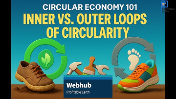 EP#017 | Circular Economy 101 | IO Loops | The Closer the Loop, the Greener the Impact