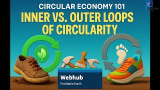 EP#017 | Circular Economy 101 | IO Loops | The Closer the Loop, the Greener the Impact