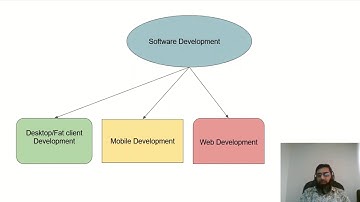 সফটওয়্যার ডেভেলপমেন্ট এবং ওয়েব ডেভেলপমেন্টের মধ্যে পার্থক্য কি?