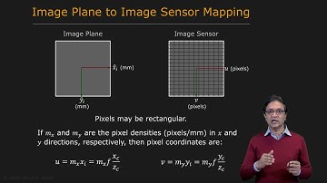 Linear Camera Model | Camera Calibration