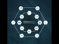 OmniWOT Unified IOT Platform