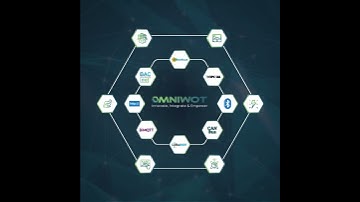 OmniWOT Unified IOT Platform