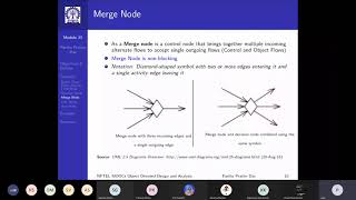 Software Engineering (18th March) Lec-31