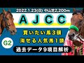 【アメリカジョッキークラブカップ2022】過去データ9項目解析!!買いたい馬3頭と消せる人気馬1頭について(競馬予想)