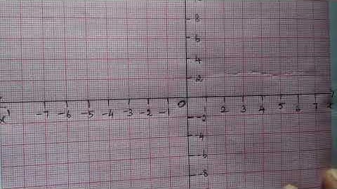10th maths chapter- 3 Graph |Exercise 3.15| Sum 1 (vi)|