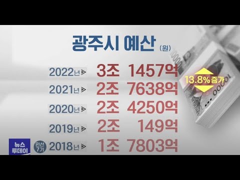 국비 3조원 시대..’역대 최대’[목포MBC 뉴스투데이]