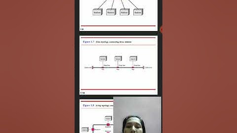 Introduction to Data Communication Networks