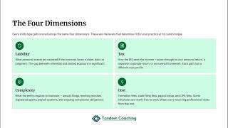 4.1.1 - Entity Decision Matrix for Coaches | Coach as Founder