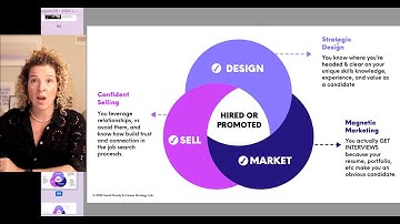 How people in UX get interviews & hired by being more visible on LinkedIn