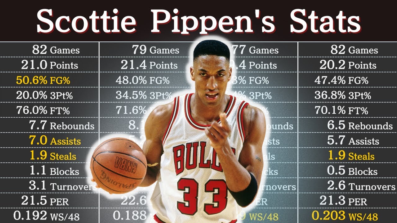 Scottie Pippen: NBA Stats, Height, Birthday, Weight and Biography