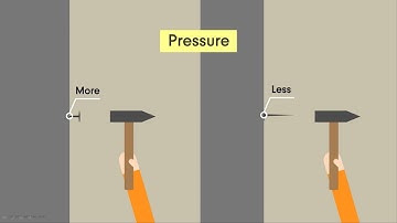 Pressure| Part 1| All Trades| Basava ITI Manvi| Workshop Calculation & Science